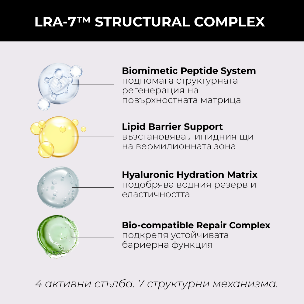 Комплекс на MUSE - LRA-7